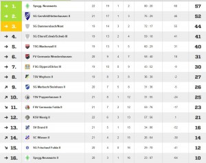 Tabelle C-Liga Fulda/Rhön