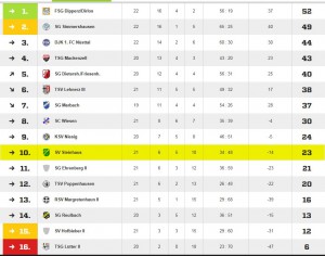 Tabelle A-Liga Fulda/Rhön